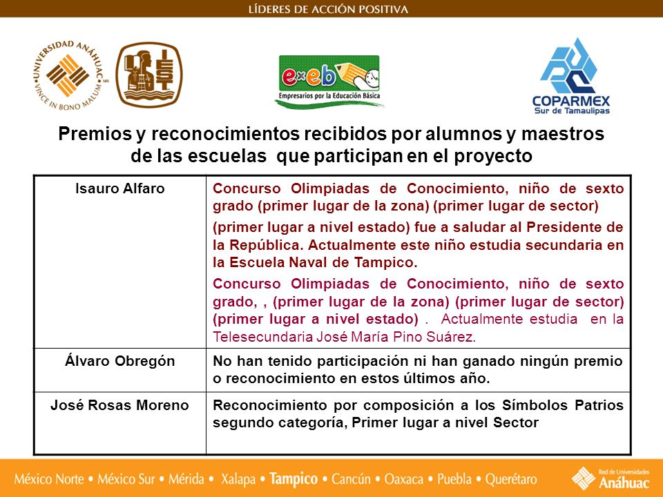 Premios y reconocimientos recibidos por alumnos y maestros de las escuelas que participan en el proyecto