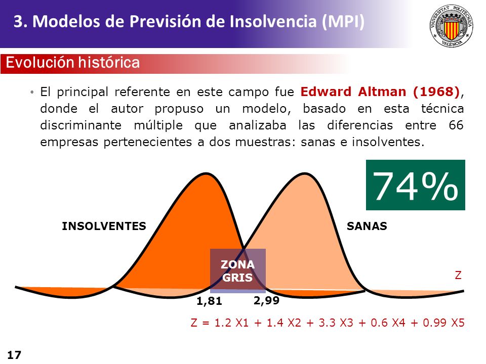 74% 3. Modelos de Previsión de Insolvencia (MPI) Evolución histórica