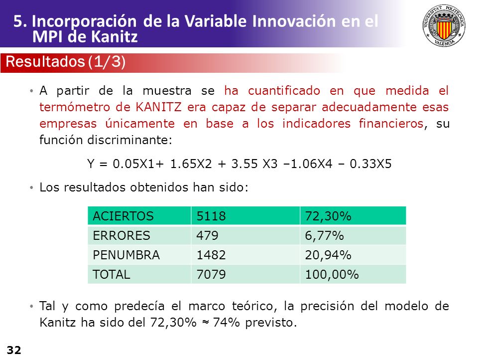 5. Incorporación de la Variable Innovación en el MPI de Kanitz