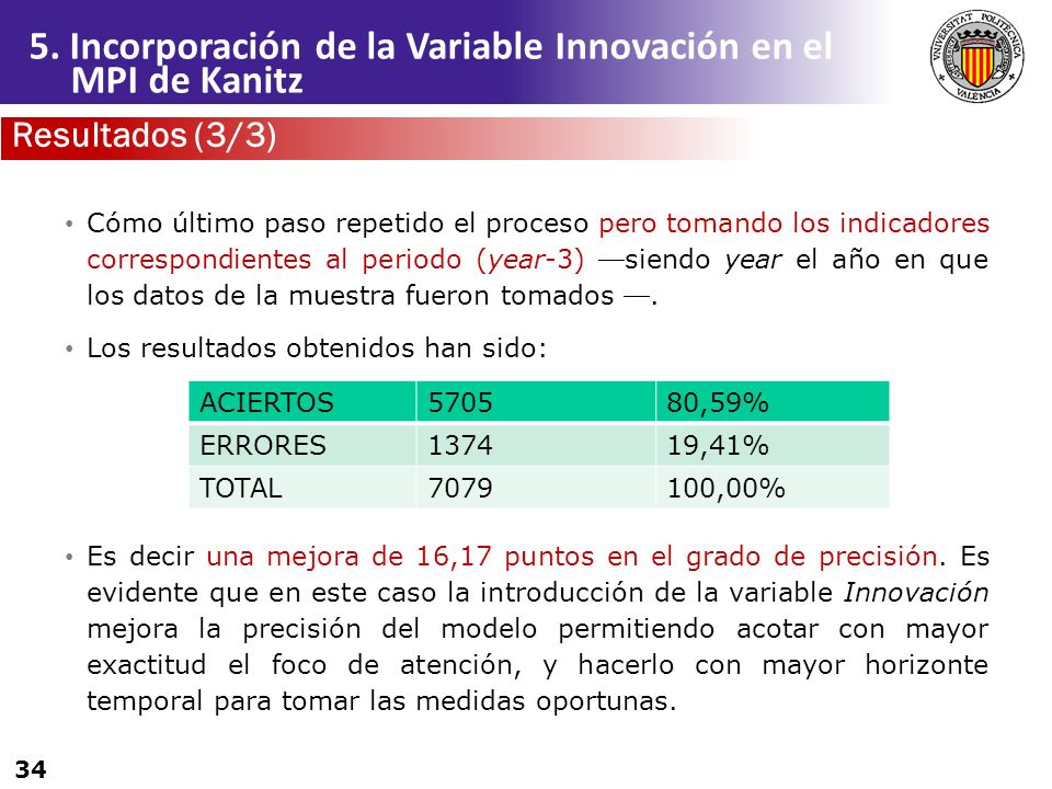 5. Incorporación de la Variable Innovación en el MPI de Kanitz