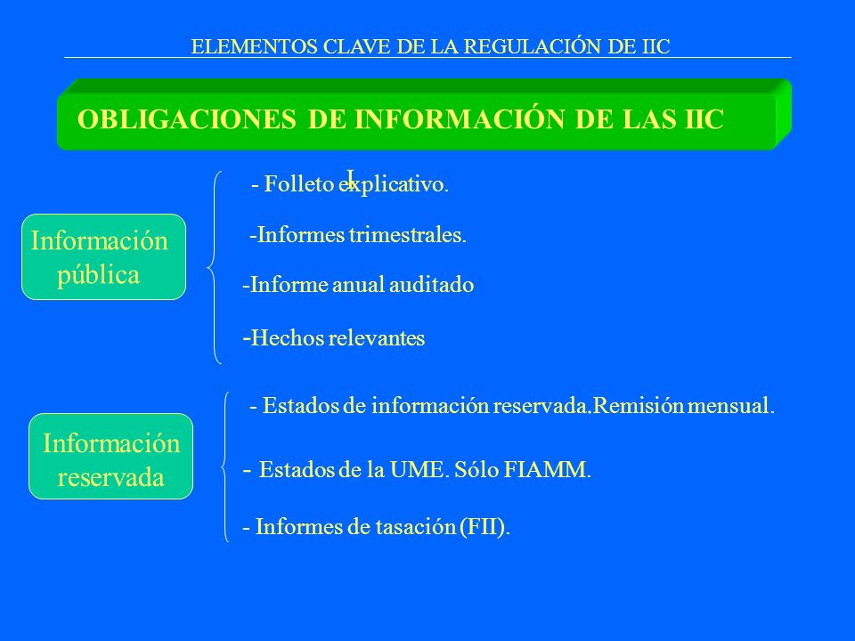 OBLIGACIONES DE INFORMACIÓN DE LAS IIC