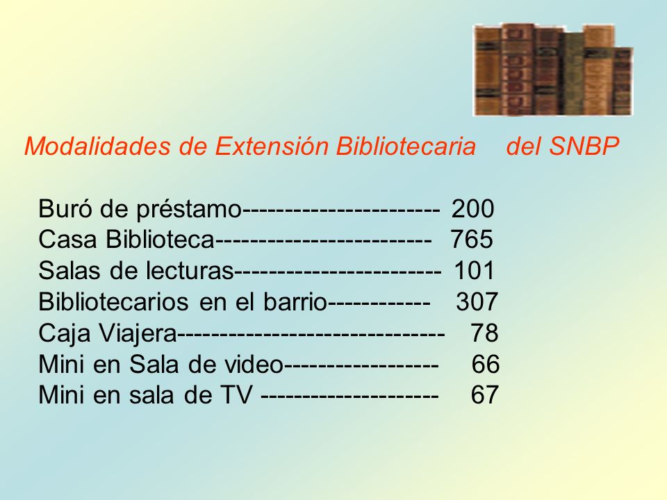 Modalidades de Extensión Bibliotecaria del SNBP Buró de préstamo Casa Biblioteca Salas de lecturas Bibliotecarios en el barrio Caja Viajera Mini en Sala de video Mini en sala de TV