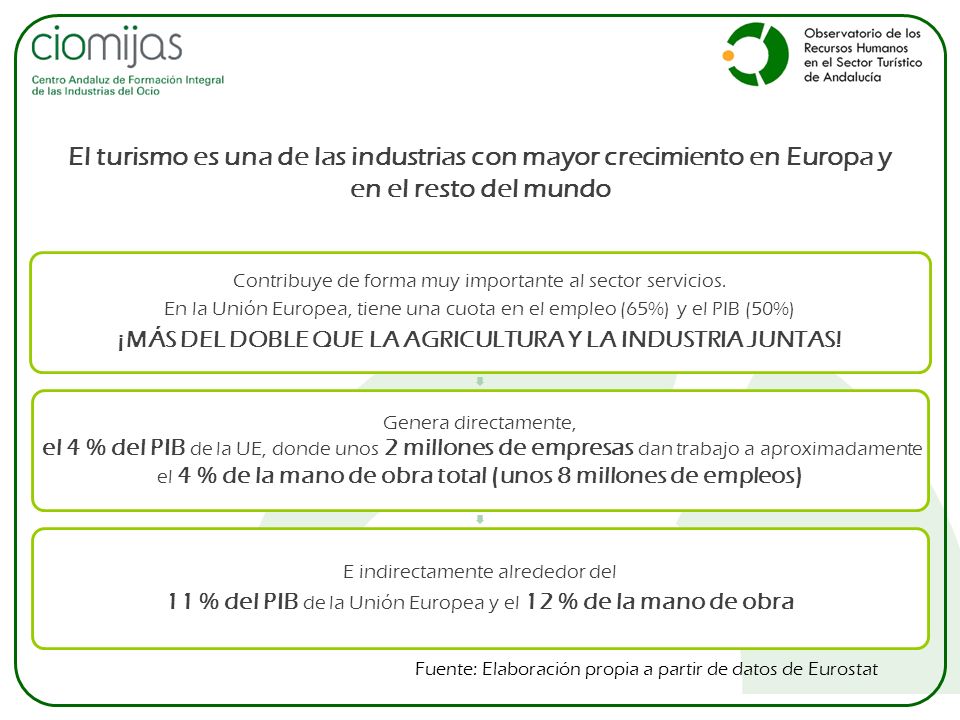 ¡MÁS DEL DOBLE QUE LA AGRICULTURA Y LA INDUSTRIA JUNTAS!