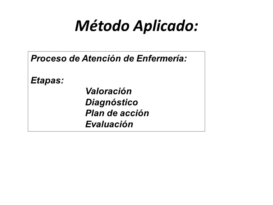 Método Aplicado: Proceso de Atención de Enfermería: Etapas: Valoración