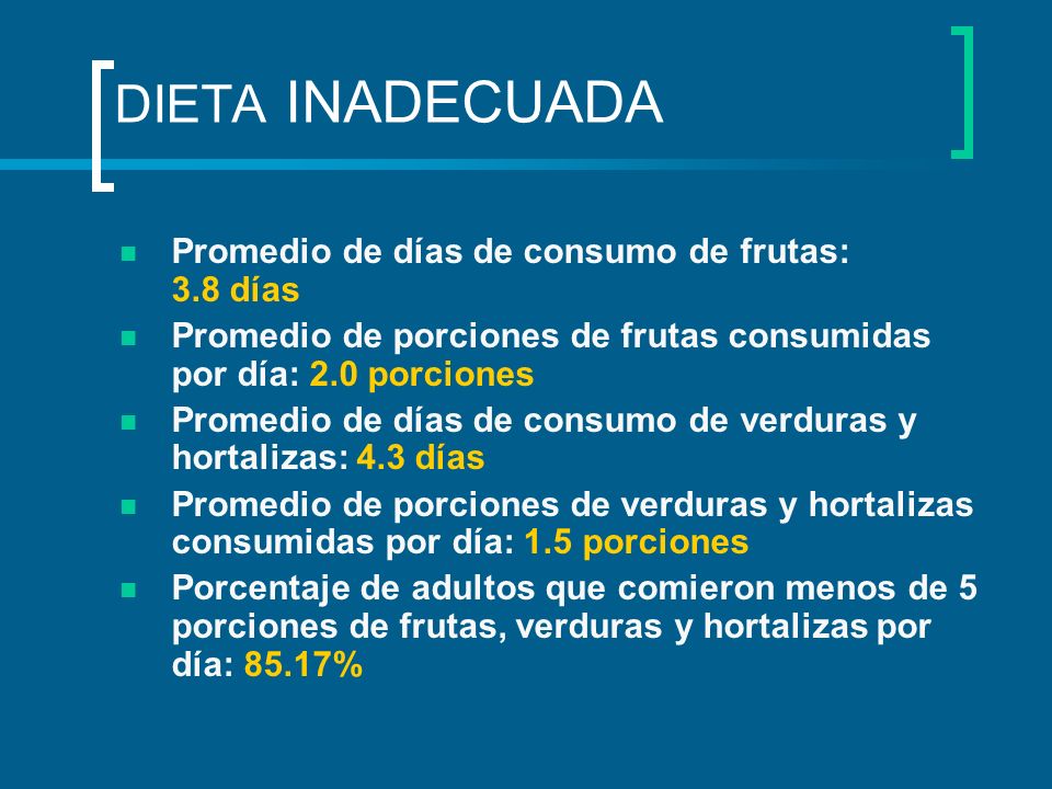 DIETA INADECUADA Promedio de días de consumo de frutas: 3.8 días