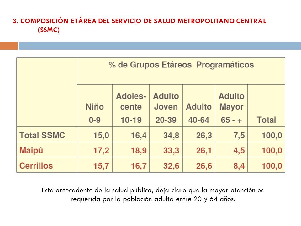3. COMPOSICIÓN ETÁREA DEL SERVICIO DE SALUD METROPOLITANO CENTRAL (SSMC)