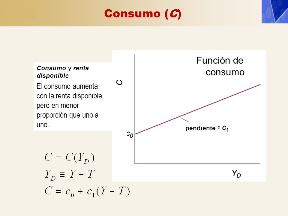Consumo (C) Función de consumo