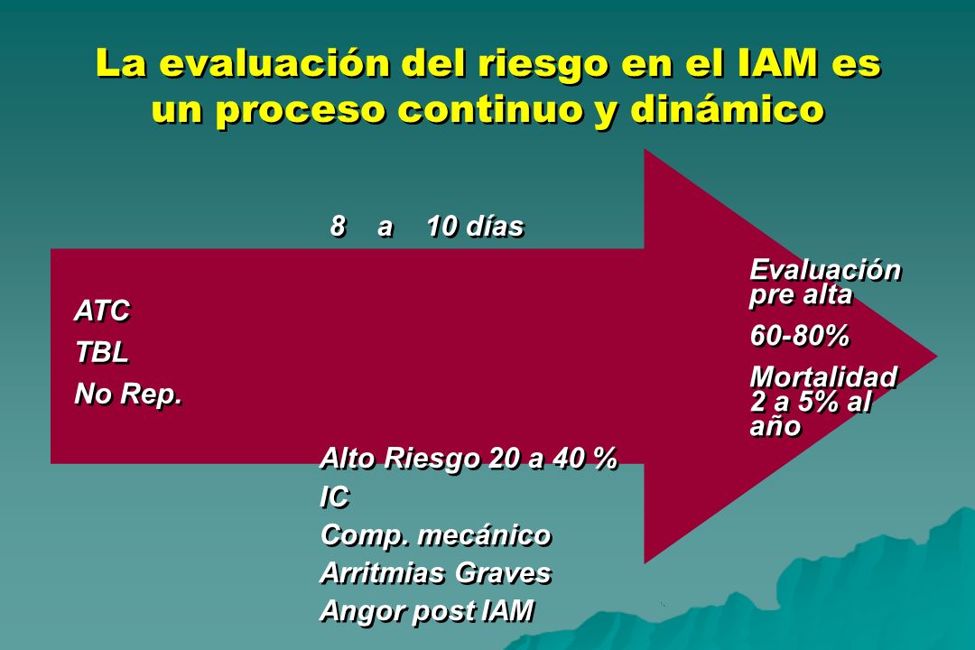 La evaluación del riesgo en el IAM es un proceso continuo y dinámico