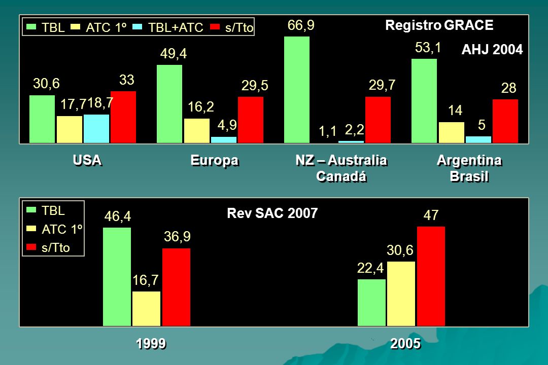 TBL ATC 1º. TBL+ATC. s/Tto. 66,9. Registro GRACE. 53,1. AHJ , ,6. 29,5. 29,7.