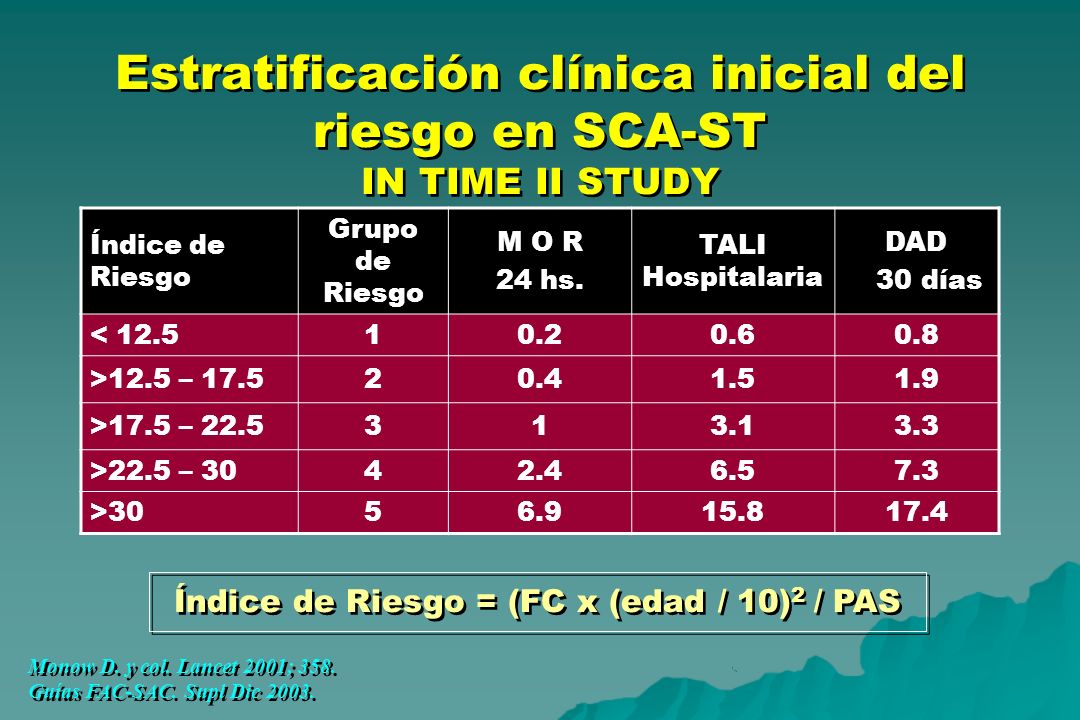 Estratificación clínica inicial del riesgo en SCA-ST IN TIME II STUDY