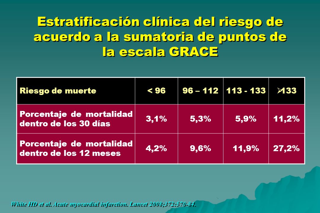 Estratificación clínica del riesgo de acuerdo a la sumatoria de puntos de la escala GRACE