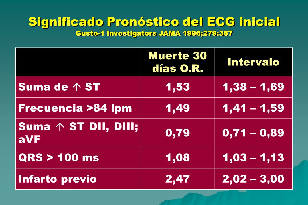 Significado Pronóstico del ECG inicial Gusto-1 Investigators JAMA 1996;279:387