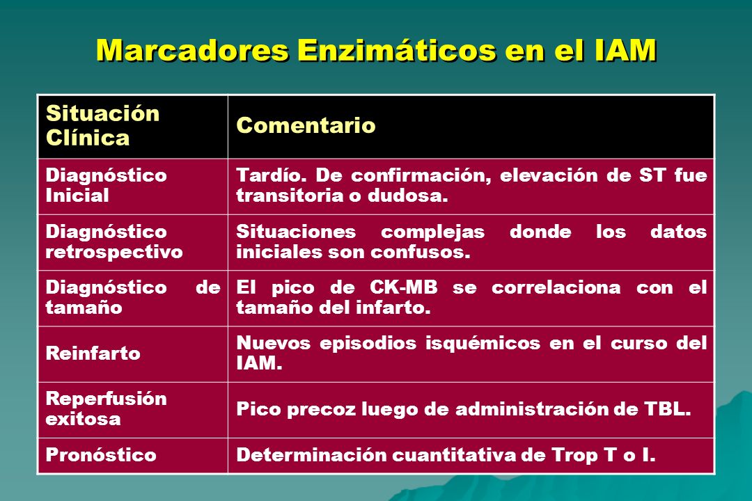 Marcadores Enzimáticos en el IAM