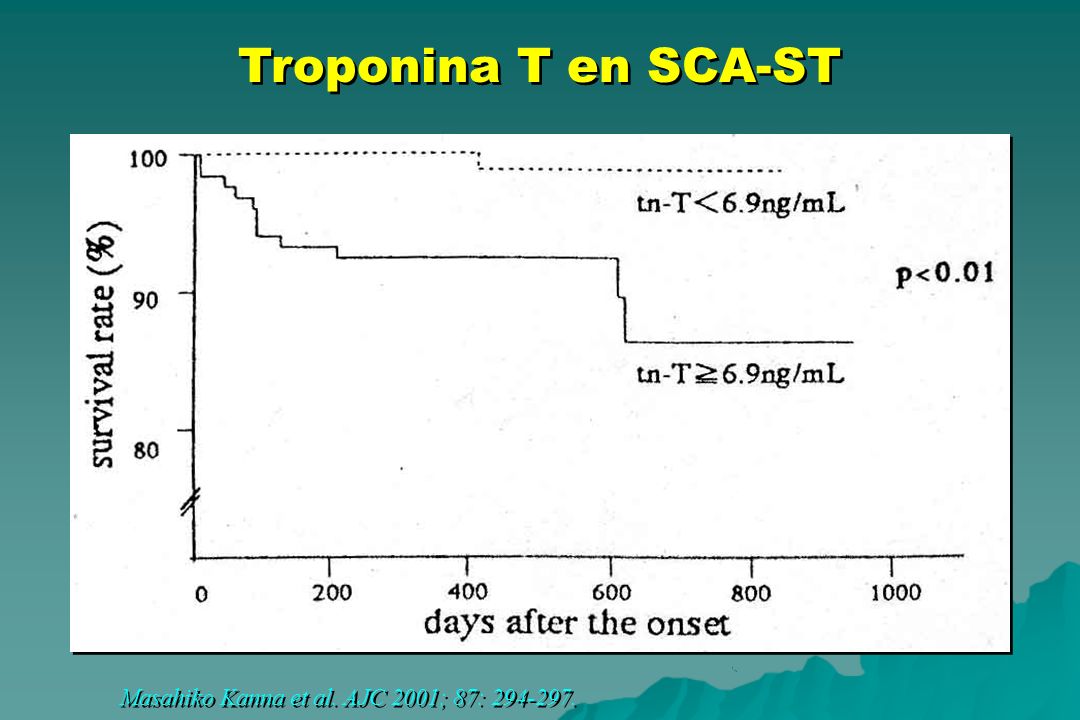 Troponina T en SCA-ST Masahiko Kanna et al. AJC 2001; 87:
