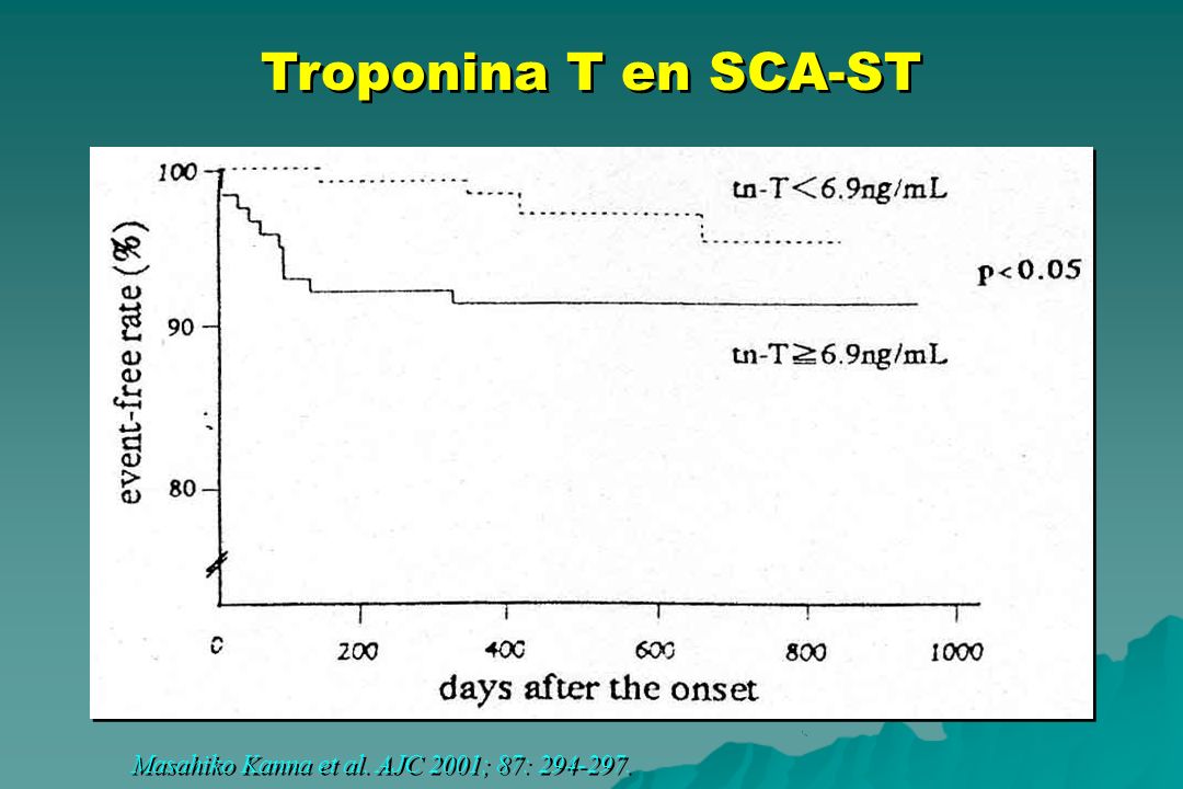 Troponina T en SCA-ST Masahiko Kanna et al. AJC 2001; 87: