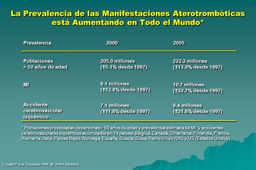 29/03/2017 La Prevalencia de las Manifestaciones Aterotrombóticas está Aumentando en Todo el Mundo*