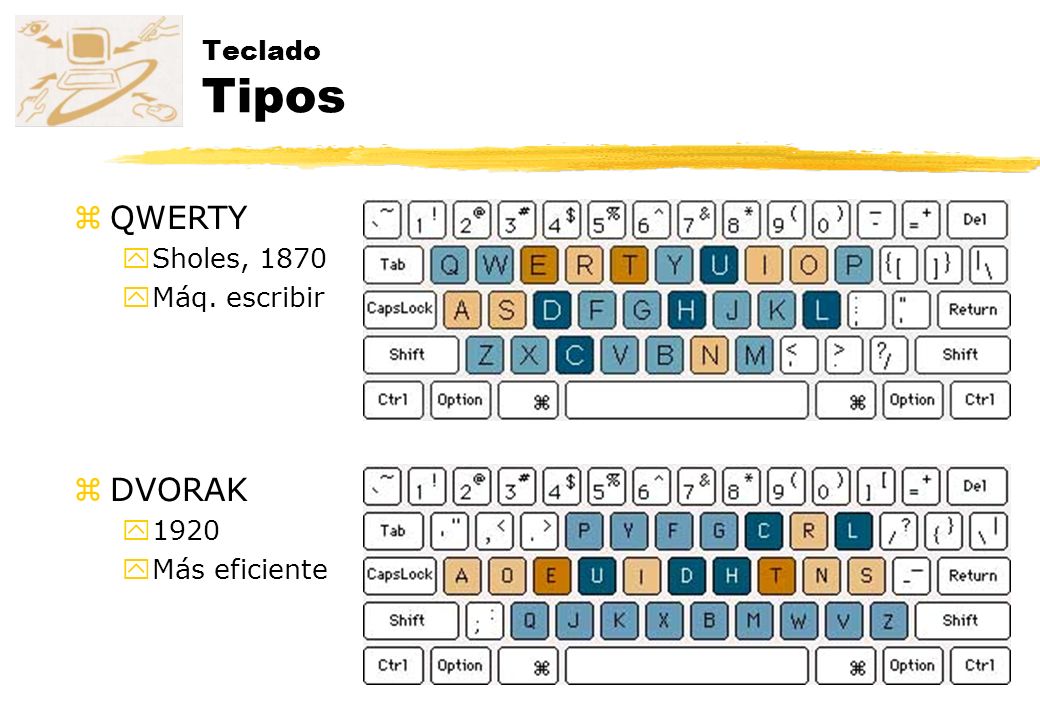 QWERTY DVORAK Teclado Tipos Sholes, 1870 Máq. escribir 1920