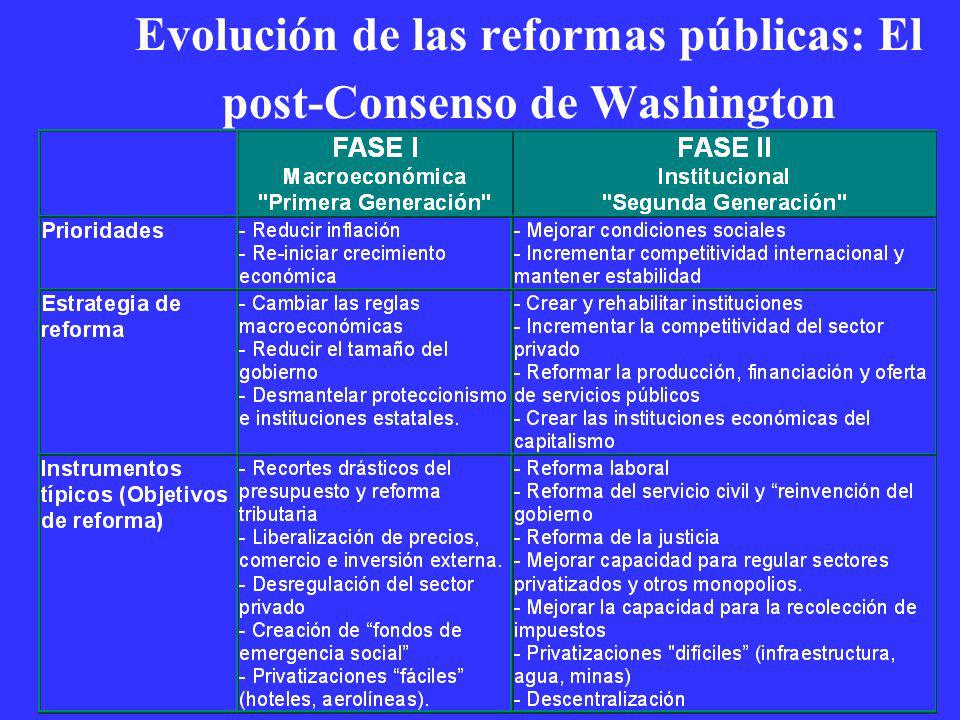 Evolución de las reformas públicas: El post-Consenso de Washington