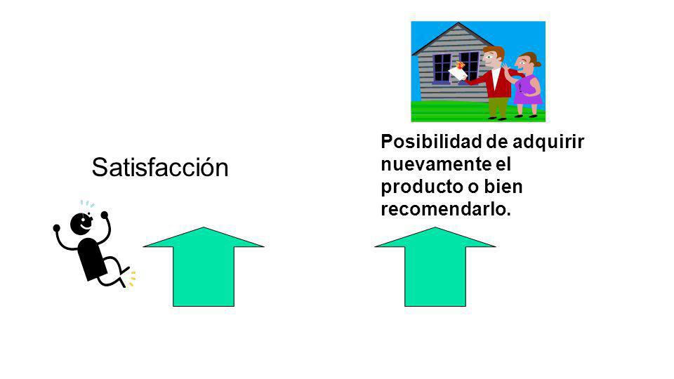Posibilidad de adquirir nuevamente el producto o bien recomendarlo.