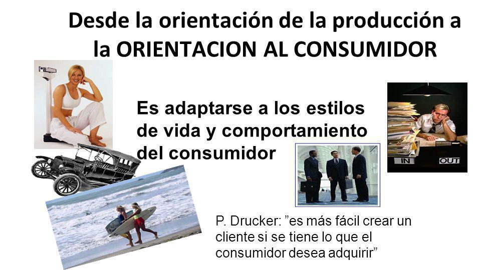 Desde la orientación de la producción a la ORIENTACION AL CONSUMIDOR