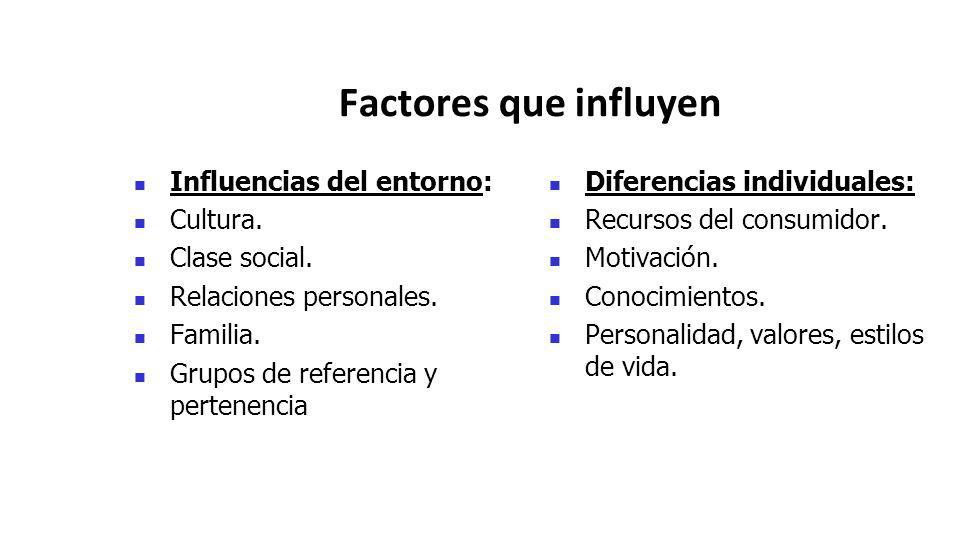 Factores que influyen Influencias del entorno: Cultura. Clase social.