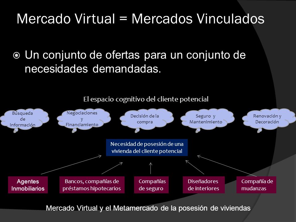 Mercado Virtual = Mercados Vinculados