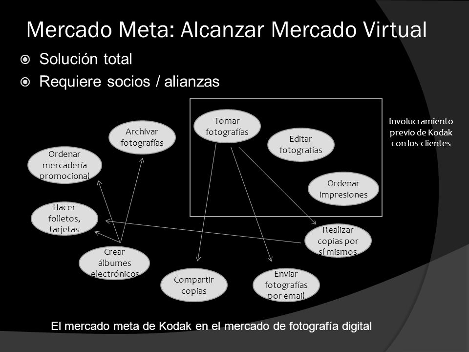Mercado Meta: Alcanzar Mercado Virtual