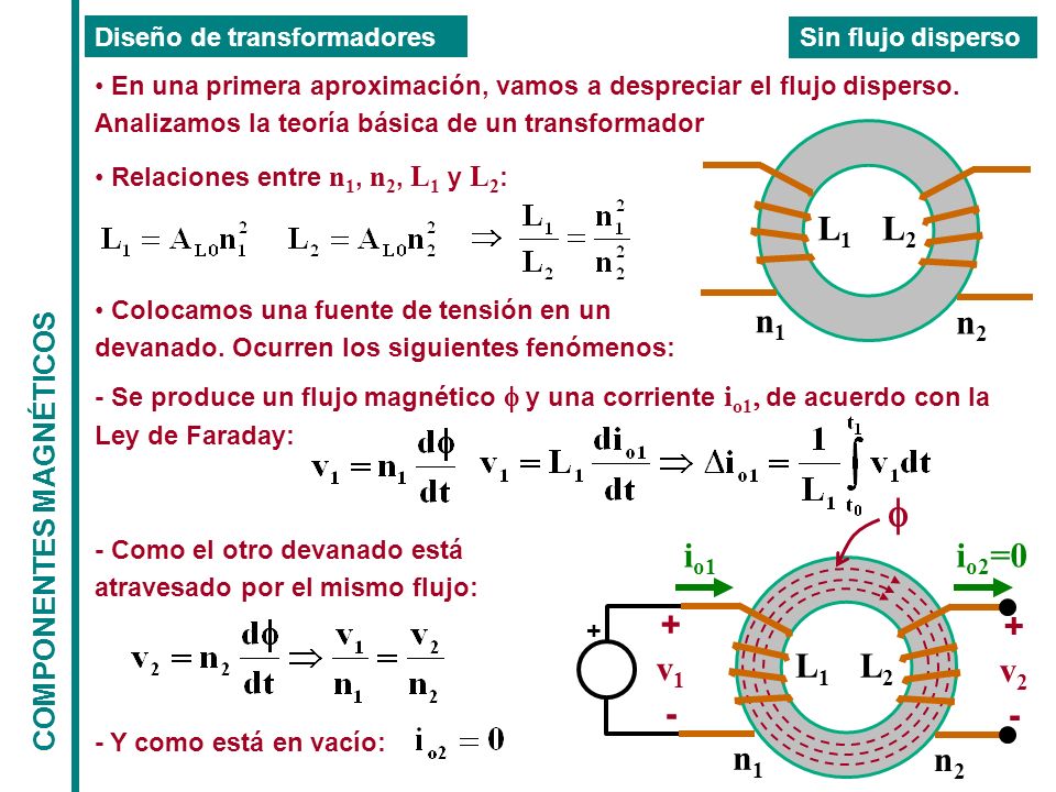 f L1 n1 n2 L2 io1 io2=0 + - v1 + - v2 L1 n1 n2 L2