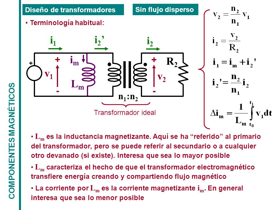 i1 i2’ i2 im R2 v1 v2 Lm + - n1:n2 COMPONENTES MAGNÉTICOS
