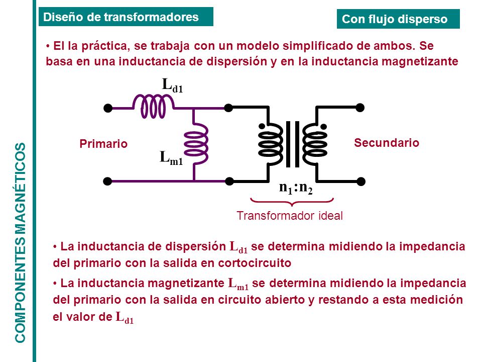Ld1 Lm1 n1:n2 COMPONENTES MAGNÉTICOS Diseño de transformadores