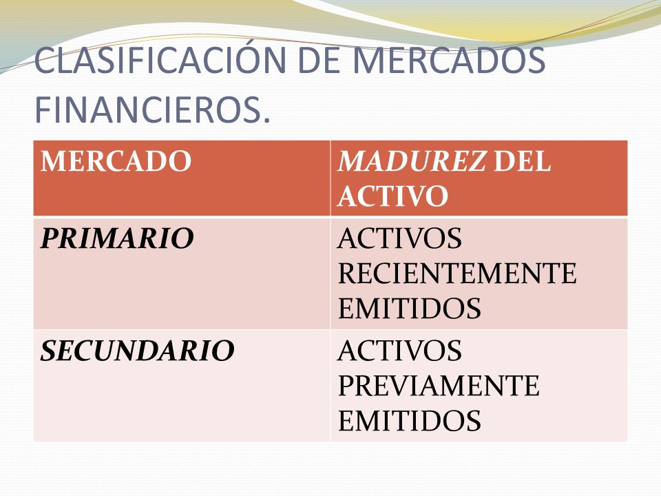 CLASIFICACIÓN DE MERCADOS FINANCIEROS.