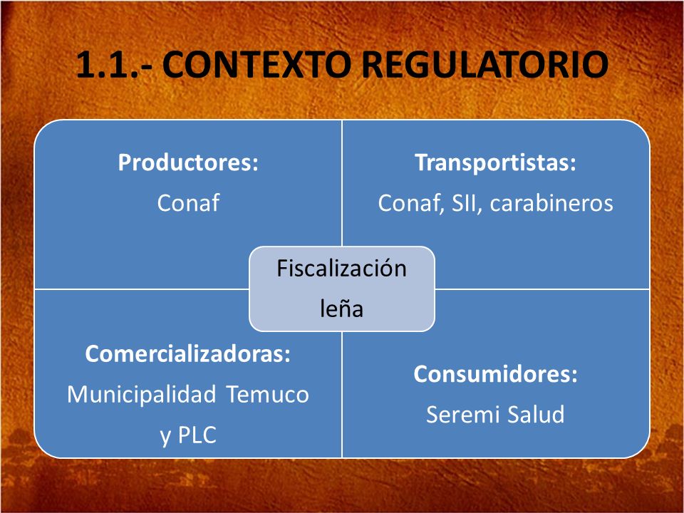 1.1.- CONTEXTO REGULATORIO