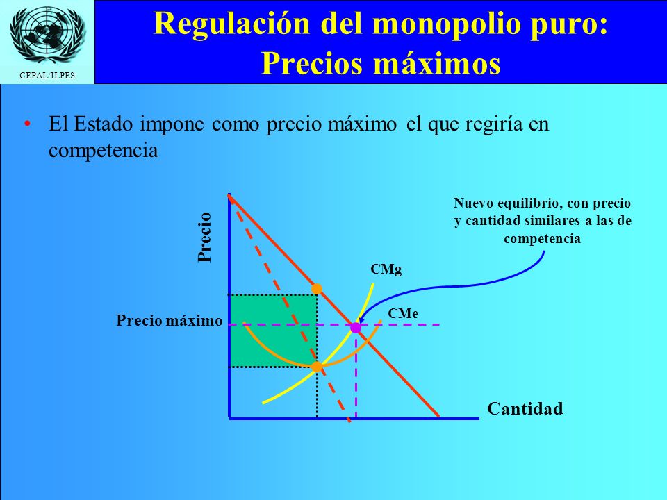 Regulación del monopolio puro: Precios máximos
