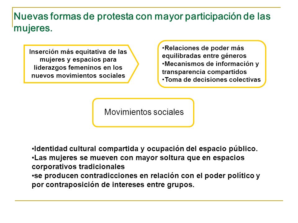 Nuevas formas de protesta con mayor participación de las mujeres.
