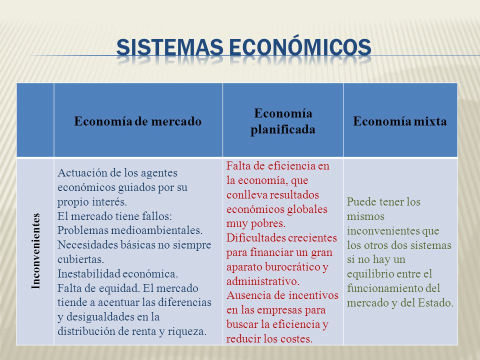SISTEMAS ECONÓMICOS Economía de mercado Economía planificada