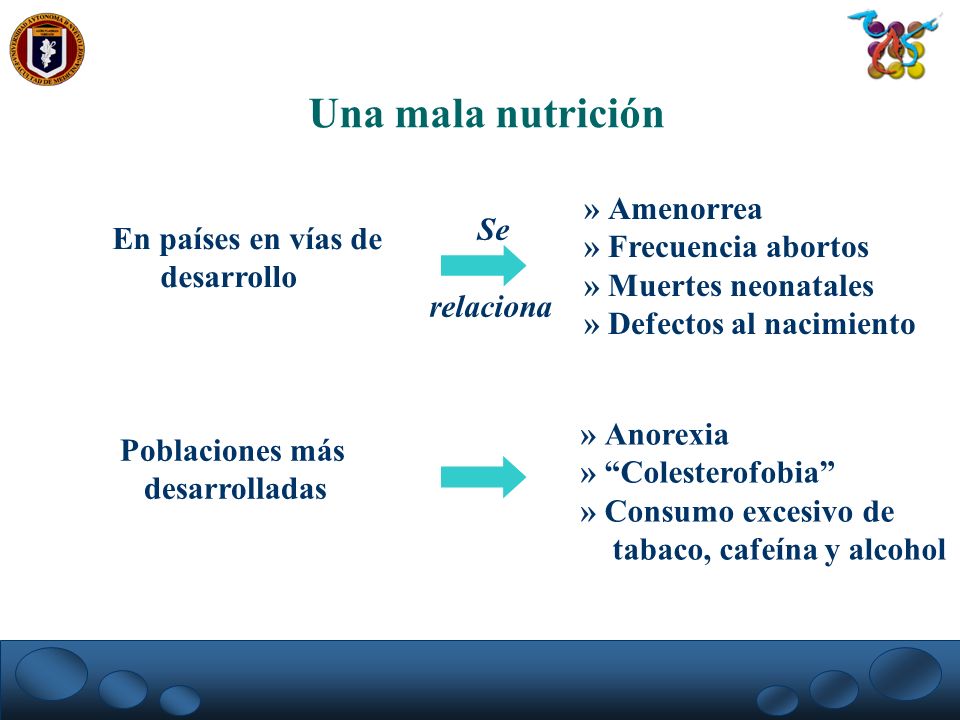 Una mala nutrición » Amenorrea Se » Frecuencia abortos