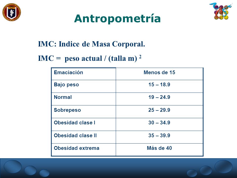 Antropometría IMC: Indice de Masa Corporal.