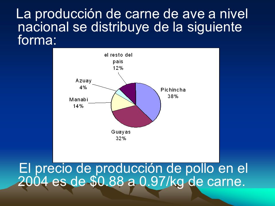La producción de carne de ave a nivel nacional se distribuye de la siguiente forma: