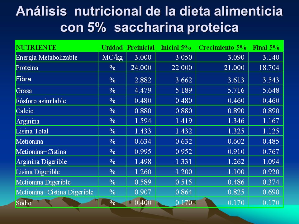 Análisis nutricional de la dieta alimenticia con 5% saccharina proteica