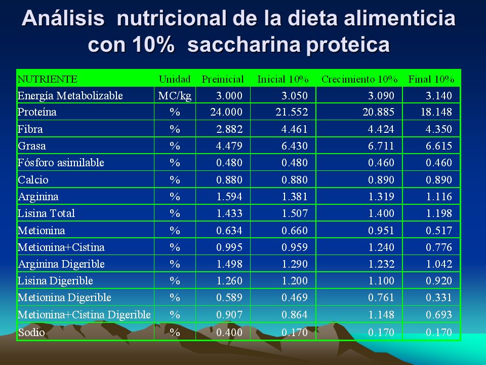 Análisis nutricional de la dieta alimenticia con 10% saccharina proteica