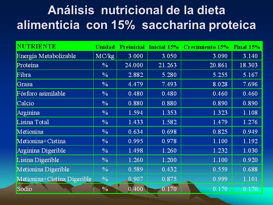 Análisis nutricional de la dieta alimenticia con 15% saccharina proteica