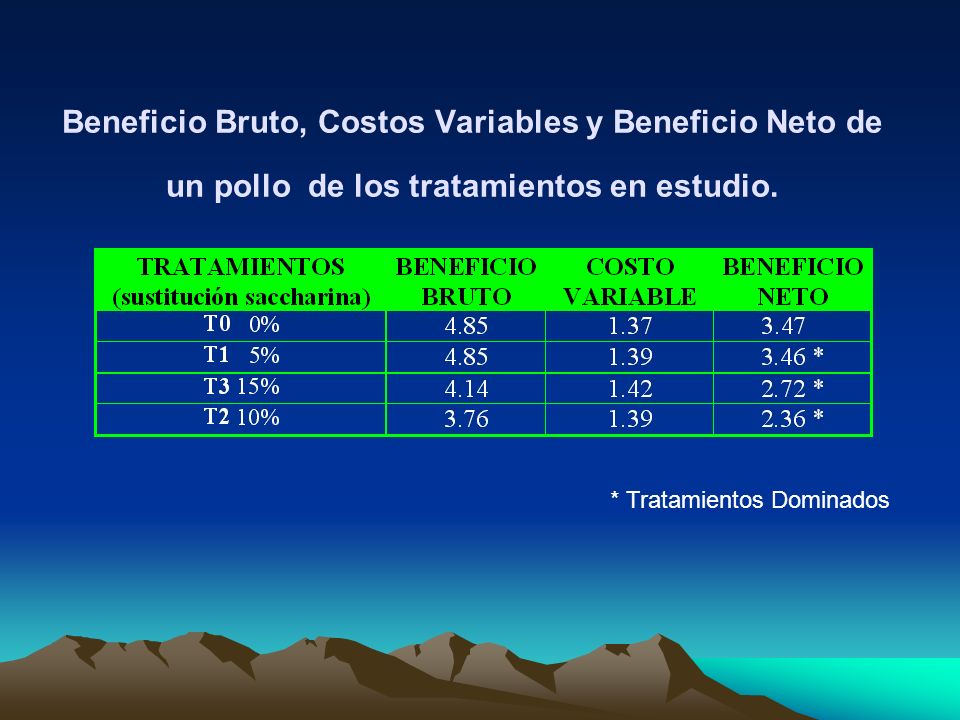 Beneficio Bruto, Costos Variables y Beneficio Neto de un pollo de los tratamientos en estudio.