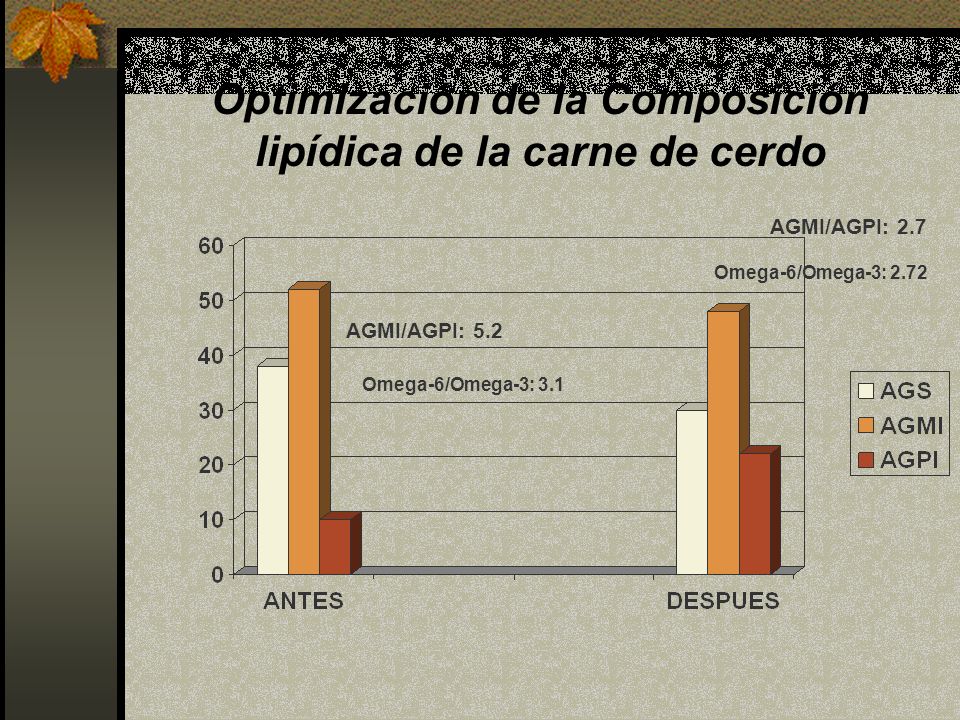 Optimización de la Composición lipídica de la carne de cerdo