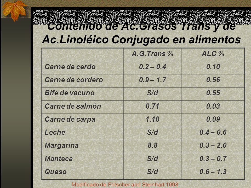 Contenido de Ac.Grasos Trans y de Ac.Linoléico Conjugado en alimentos