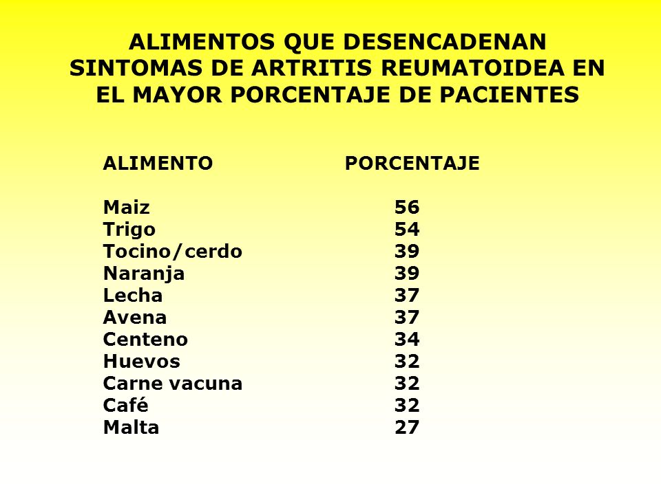 ALIMENTOS QUE DESENCADENAN SINTOMAS DE ARTRITIS REUMATOIDEA EN EL MAYOR PORCENTAJE DE PACIENTES