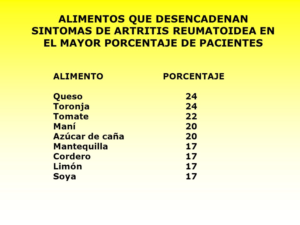 ALIMENTOS QUE DESENCADENAN SINTOMAS DE ARTRITIS REUMATOIDEA EN EL MAYOR PORCENTAJE DE PACIENTES