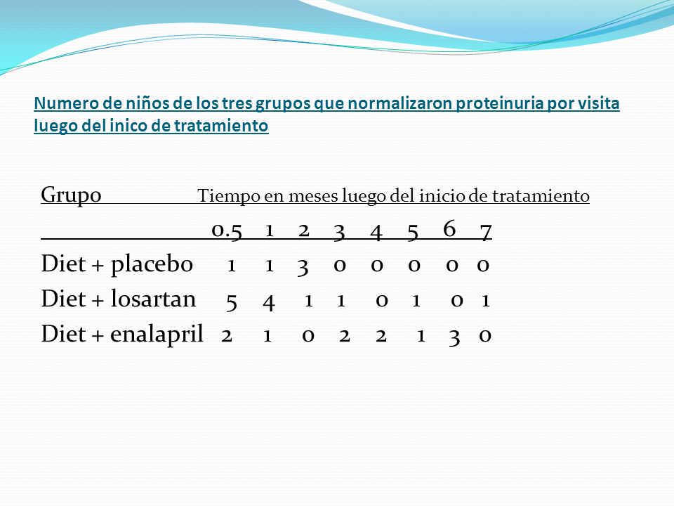 Numero de niños de los tres grupos que normalizaron proteinuria por visita luego del inico de tratamiento