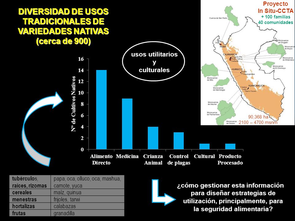 DIVERSIDAD DE USOS TRADICIONALES DE VARIEDADES NATIVAS (cerca de 900)