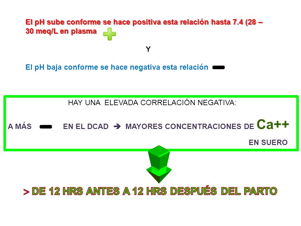  DE 12 HRS ANTES A 12 HRS DESPUÉS DEL PARTO