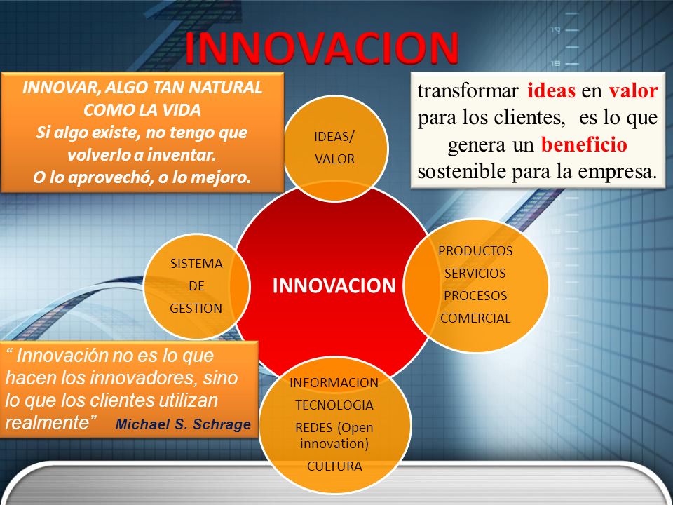 INNOVACION INNOVAR, ALGO TAN NATURAL COMO LA VIDA. Si algo existe, no tengo que volverlo a inventar.